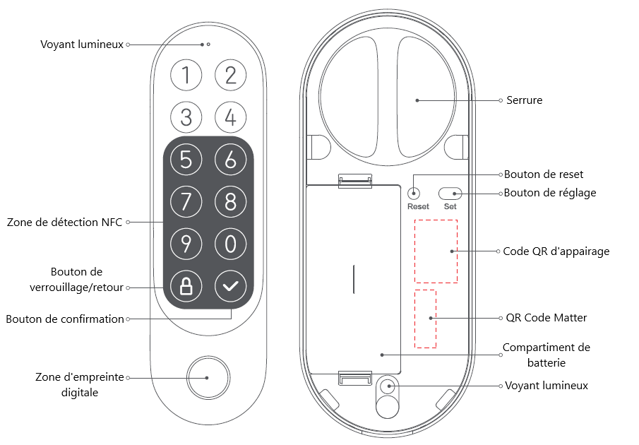 Description du Xiaomi Aqara EL-D20D